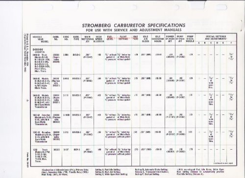 Stromberg Specifications - Mikes Carburetor Parts