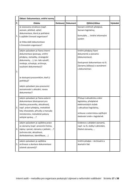 InternÃ­ audit â metodika pro organizace poskytujÃ­cÃ­ zÃ¡jmovÃ© ... - NIDM