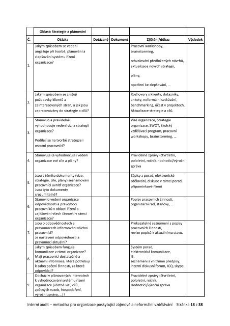 InternÃ­ audit â metodika pro organizace poskytujÃ­cÃ­ zÃ¡jmovÃ© ... - NIDM