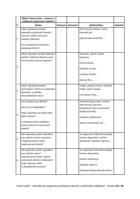 InternÃ­ audit â metodika pro organizace poskytujÃ­cÃ­ zÃ¡jmovÃ© ... - NIDM