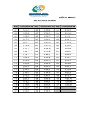 Tabela salarial - Dataprev