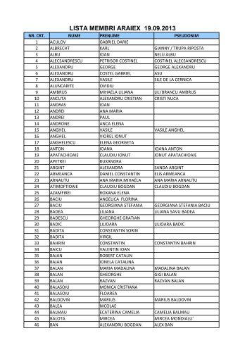 Lista membri - Asociatia Artistilor din Romania - ARAIEX