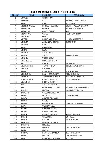 Lista membri - Asociatia Artistilor din Romania - ARAIEX