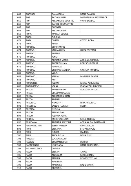 Lista membri - Asociatia Artistilor din Romania - ARAIEX