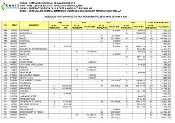 Indígenas09_12 (.pdf) - Conab