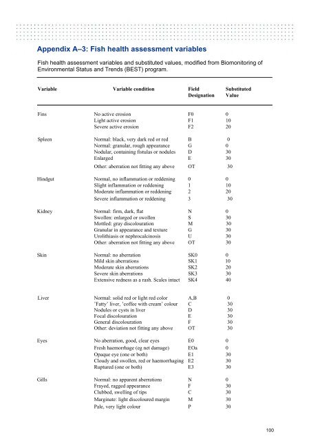 Gladstone Fish Health Investigation 2011 - 2012 - Western Basin ...