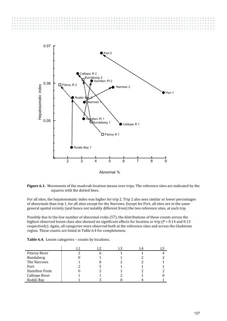 Gladstone Fish Health Investigation 2011 - 2012 - Western Basin ...