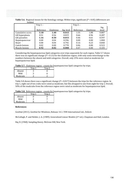 Gladstone Fish Health Investigation 2011 - 2012 - Western Basin ...