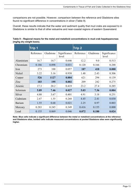 Gladstone Fish Health Investigation 2011 - 2012 - Western Basin ...