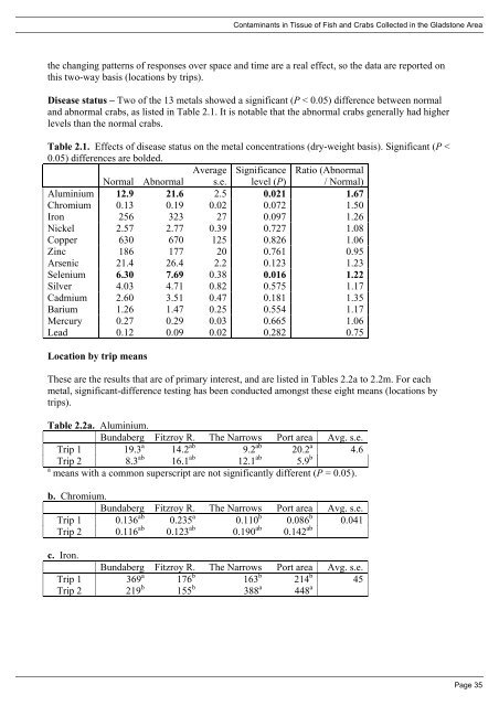 Gladstone Fish Health Investigation 2011 - 2012 - Western Basin ...