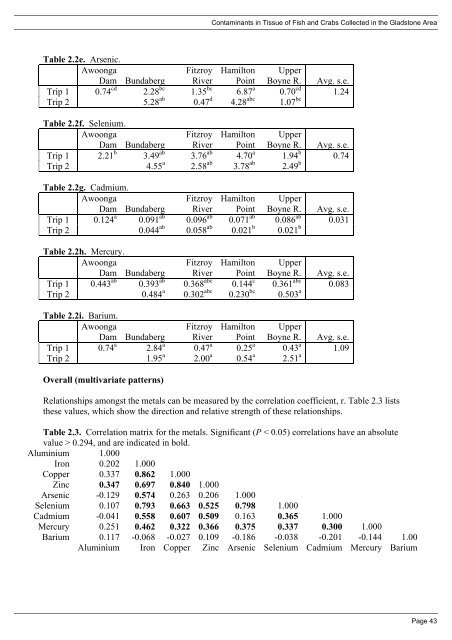 Gladstone Fish Health Investigation 2011 - 2012 - Western Basin ...