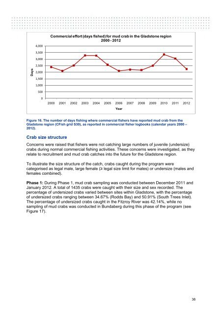 Gladstone Fish Health Investigation 2011 - 2012 - Western Basin ...