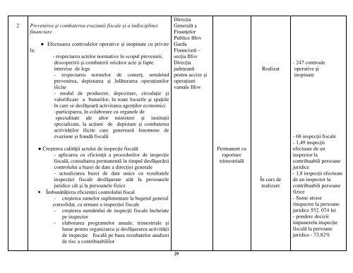 Raport trimestrul I - Plan actiuni 2013 - Prefectura Ilfov