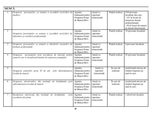 Raport trimestrul I - Plan actiuni 2013 - Prefectura Ilfov
