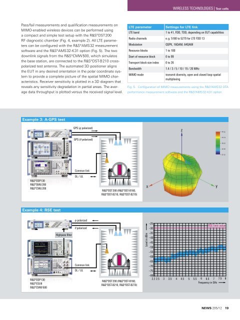 R&SÂ®DST200 RF diagnostic chamber for automated OTA and RSE ...