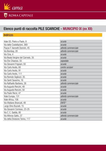 Elenco punti di raccolta PILE SCARICHE - MUNICIPIO IX (ex ... - Ama