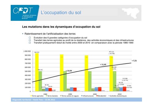 120622_PPT_DiagnosticTerritorialDeLaWallonie - Réseau wallon ...