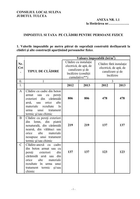 Anexe ale proiectului de hotărâre privind stabilirea ... - Primaria Sulina