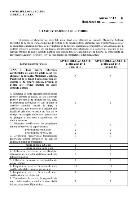 Anexe ale proiectului de hotărâre privind stabilirea ... - Primaria Sulina