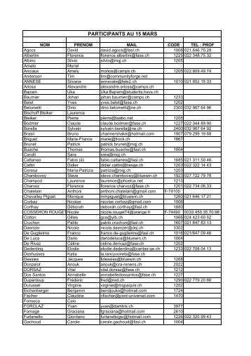 Participants au 15 mars.pdf (13 Ko) - anim.ch