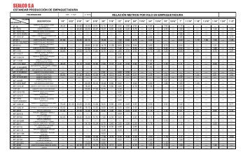 Densidad lineal empaquetaduras - sealco sa