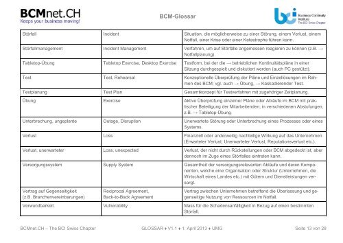 BCM-Glossar - müller-gauss consulting