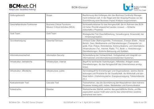 BCM-Glossar - müller-gauss consulting