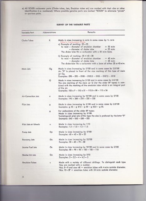 Solex Selection and Tuning of the Carburetor - Mikes Carburetor Parts