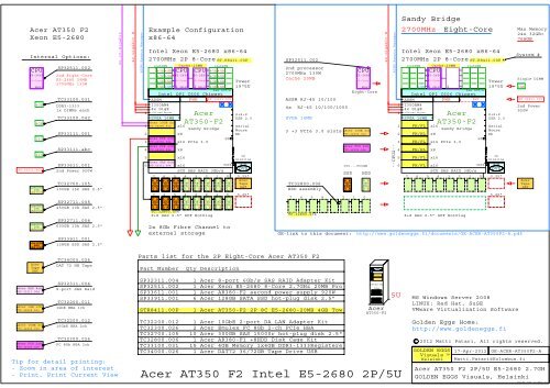 Acer AT350-F2 Server, Intel E5-2680 Sandy Bridge 2700MHz 2P 5U ...