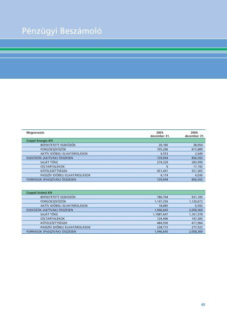 Ãves JelentÃ©s 2004 PDF (2.1 MB) - Alpiq Csepeli ErÅmÅ± Kft.