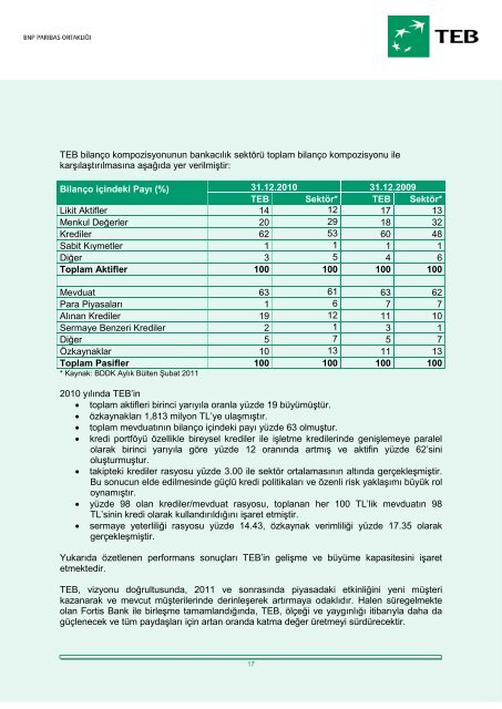 TÃRK EKONOMÄ° BANKASI A - Teb.com