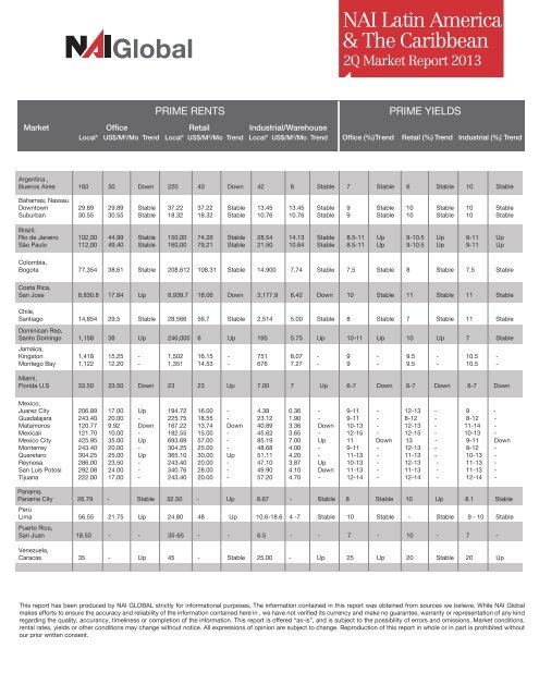 2nd Q Market Report 2013 - NAI Mexico