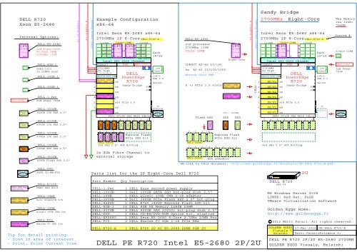 Dell PowerEdge R720 Server, Intel E5-2680 Sandy Bridge ...