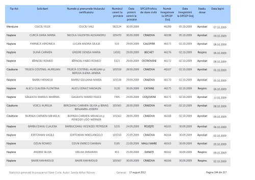 DirecÅia PublicÄ ComunitarÄ de EvidenÅÄ a Persoanelor Dolj ...