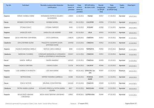 DirecÅia PublicÄ ComunitarÄ de EvidenÅÄ a Persoanelor Dolj ...