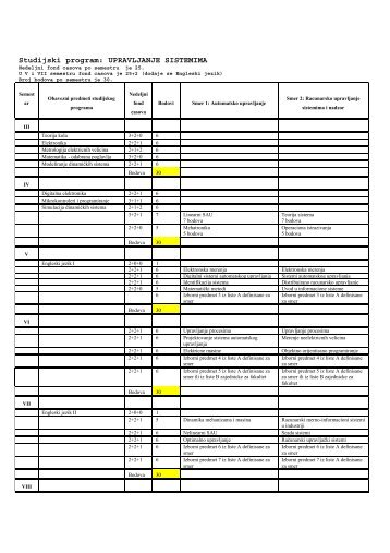 Studijski program: UPRAVLJANJE SISTEMIMA