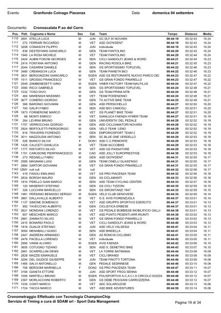 Classifica Cronoscalata Passo Cerro - Ruote Amatoriali