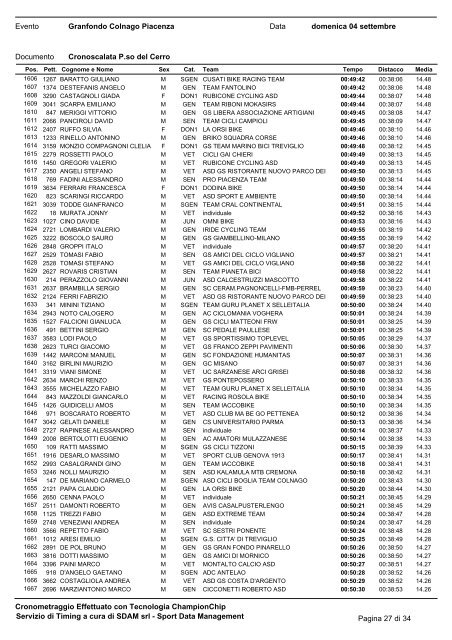 Classifica Cronoscalata Passo Cerro - Ruote Amatoriali