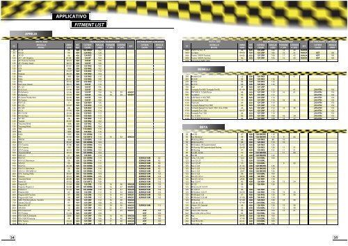 FITMENT LIST APPLICATIVO - Regina FITMENT LIST APPLICATIVO - Regina