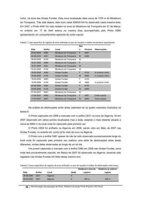 monitorizaÃ§Ã£o da populaÃ§Ã£o de priolo relatÃ³rio ... - LIFE Priolo - spea