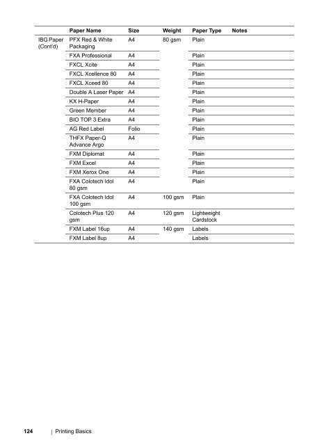 DocuPrint P255 dw User Manual - Fuji Xerox Printers