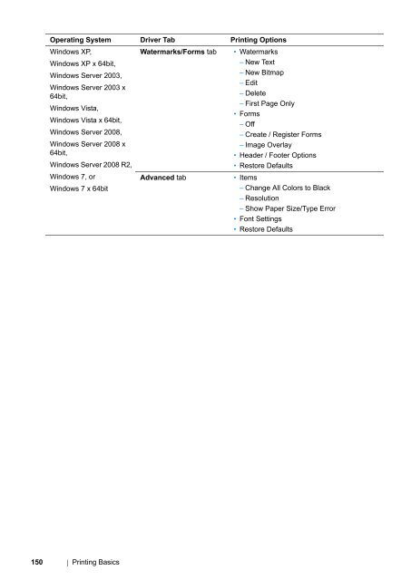 DocuPrint P255 dw User Manual - Fuji Xerox Printers