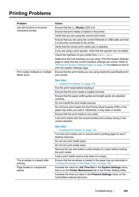 DocuPrint P255 dw User Manual - Fuji Xerox Printers