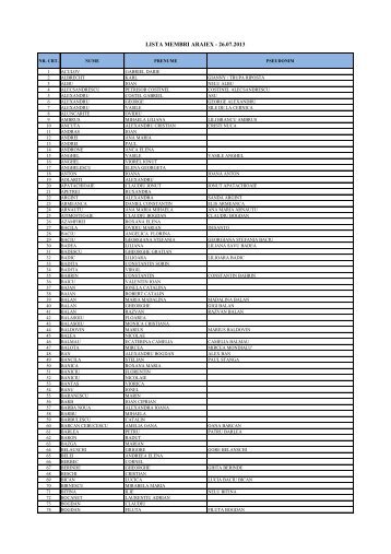 lista membri araiex - 26.07.2013 - Asociatia Artistilor din Romania ...