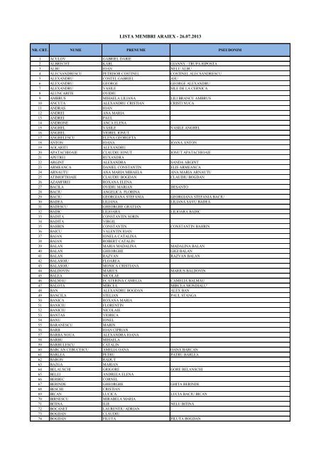 lista membri araiex - 26.07.2013 - Asociatia Artistilor din Romania ...