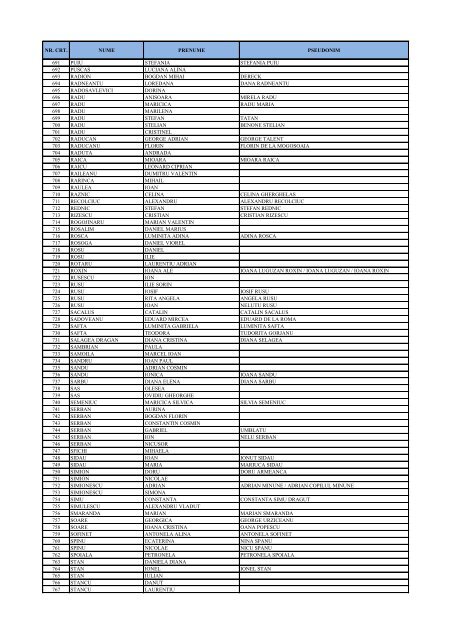 lista membri araiex - 26.07.2013 - Asociatia Artistilor din Romania ...