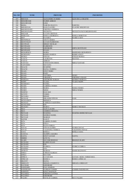 lista membri araiex - 26.07.2013 - Asociatia Artistilor din Romania ...