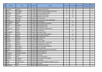 Classifica challenge percorso medio - Ruote Amatoriali