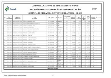 Arquivo (.pdf) - Conab