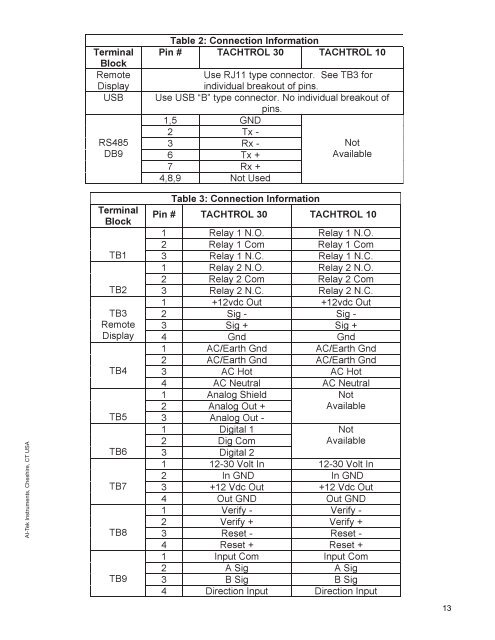 Tachometer Catalog - Davidson Sales Co.